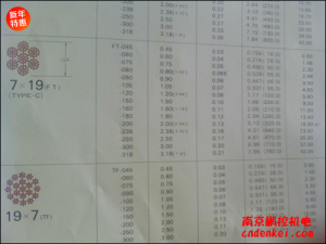 日本NMR微型鋼繩 7*19系列[SUS304 7*19 含尼龍層直徑1.8mm，內徑1.5mm，含油]