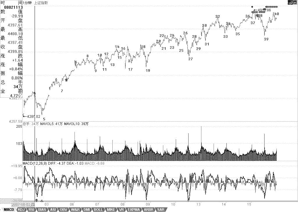 教你炒股票70：一個(gè)教科書(shū)式走勢(shì)的示范分析<a href=http://www.xinxiangsc2.com/jszb/K/ target=_blank class=infotextkey>K線圖</a>解