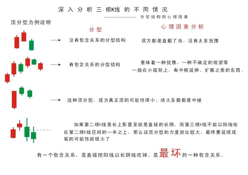  教你<a href=http://www.xinxiangsc2.com/GPRM/sy/789.html target=_blank class=infotextkey>炒股</a>票82：分型結(jié)構(gòu)的心理因素<a href=http://www.xinxiangsc2.com/jszb/K/ target=_blank class=infotextkey>K線圖</a>解