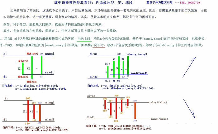 教你<a href=http://www.xinxiangsc2.com/GPRM/sy/789.html target=_blank class=infotextkey>炒股</a>票65：再說說分型、筆、線段<a href=http://www.xinxiangsc2.com/jszb/K/ target=_blank class=infotextkey>K線圖</a>解