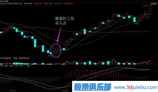 一位<a href=http://www.xinxiangsc2.com/cgjq/dx/ target=_blank class=infotextkey><a href=http://www.xinxiangsc2.com/GPRM/sy/1804.html target=_blank class=infotextkey>短線</a></a>高手總結(jié)的<a href=http://www.xinxiangsc2.com/GPRM/sy/778.html target=_blank class=infotextkey>抄底</a>絕技
