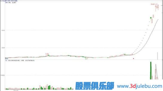 什么是基金主力機構(gòu)，什么是游資莊