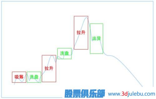 <a href=http://www.xinxiangsc2.com/GPRM/zs/3692.html target=_blank class=infotextkey>主力</a>莊家常用的建倉方式（一）