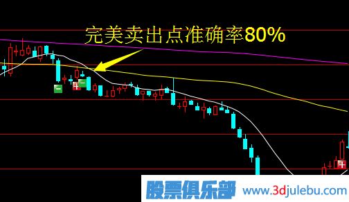 主力試盤背后有什么玄機(jī)？