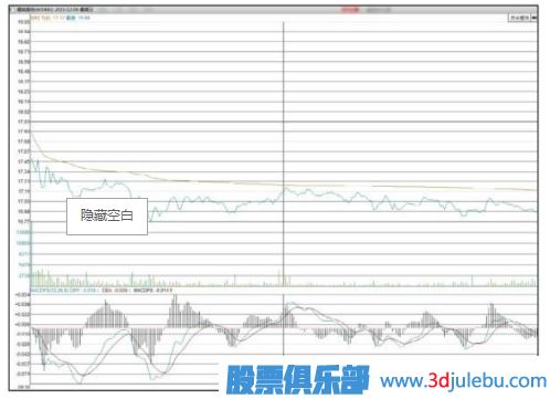 主力會選擇什么時候出貨？【利空或利好突現時】