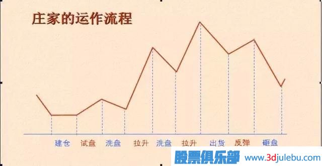 <a href=http://www.xinxiangsc2.com/GPRM/zs/3692.html target=_blank class=infotextkey>主力</a>常用的拉升股票手法