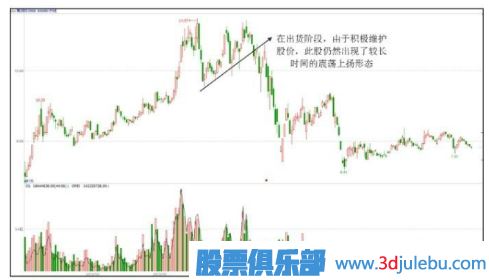 主力出貨股票一定會下跌嗎？出貨階段的上漲走勢