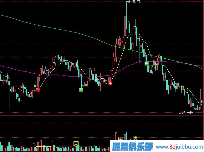 莊家出貨方式，最常見的殺跌式出貨形態(tài)講解
