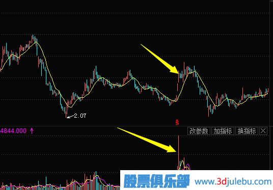 主力莊家常用的建倉方式（一）