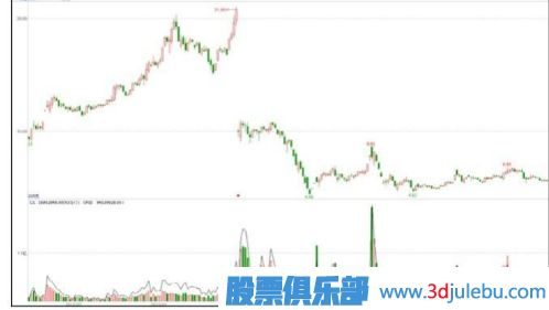 <a href=http://www.xinxiangsc2.com/GPRM/zs/3692.html target=_blank class=infotextkey>主力</a>可能出貨的階段-高送轉(zhuǎn)除權(quán)之后