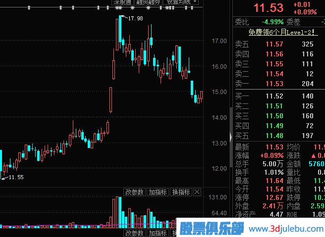 主力出貨，利用對倒制造市場人氣