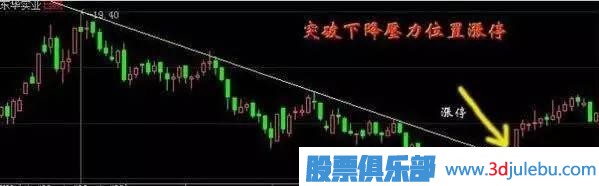 股票漲停技巧：最容易漲停的關鍵位置