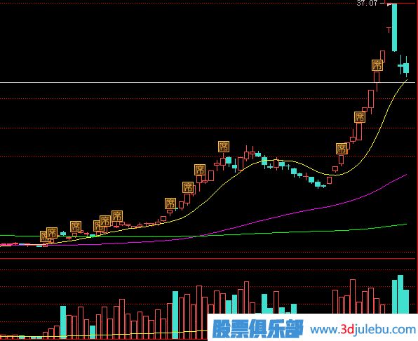 教您通過<a href=http://www.xinxiangsc2.com/GPRM/sy/870.html target=_blank class=infotextkey>漲停板</a>的成交量來分析漲停后的走勢