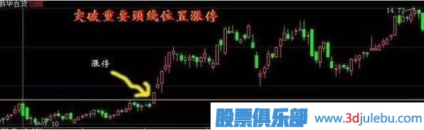 股票漲停技巧：最容易漲停的關鍵位置