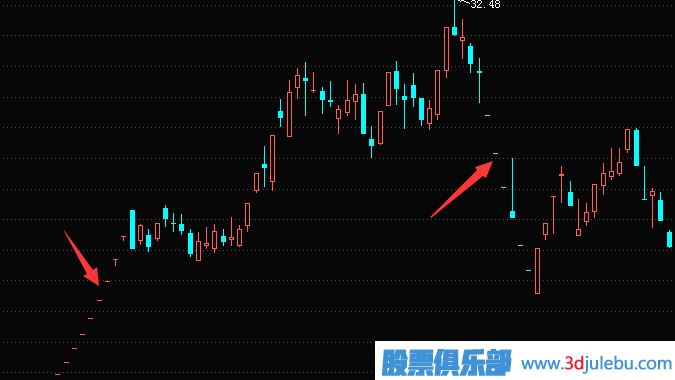 遇到一字板跌停如何賣出股票？一字板漲停如何買入股票？