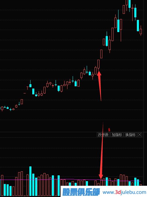 縮量漲停的原理-縮量漲停意味著什么？縮量漲停是好是壞？
