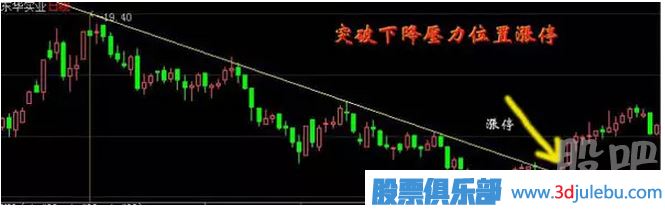 教您怎么才能抓到漲停板與漲停板如何<a href=http://www.xinxiangsc2.com/cgjq/mr/ target=_blank class=infotextkey>買入</a>技巧