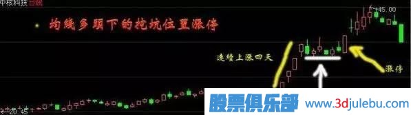 股票漲停技巧：最容易漲停的關鍵位置