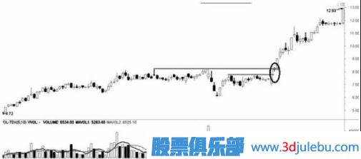 遇到跌停板后我們應(yīng)該如何操作？