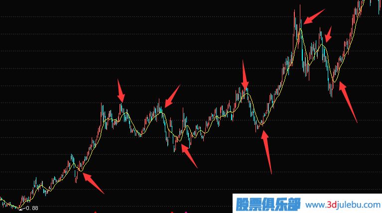 股票止損點(diǎn)怎么設(shè)置,股票止損技巧與方法