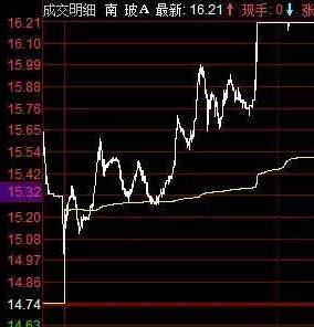 假機(jī)構(gòu)