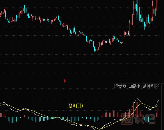 股票的技術(shù)指標(biāo)都有哪些？需要學(xué)習(xí)什么技術(shù)指標(biāo)？