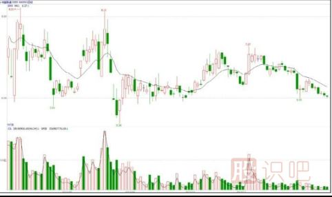 持股待漲和高拋低吸的小技巧-股票知識(shí)