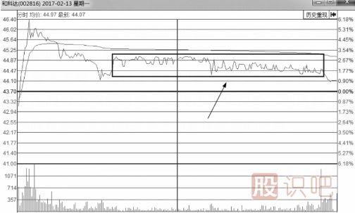 無(wú)莊控盤(pán)的情況下的分時(shí)圖會(huì)是什么樣？
