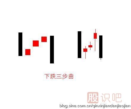 <a href=http://www.xinxiangsc2.com/jszb/K/ target=_blank class=infotextkey>K線圖</a>的下跌三部曲形態(tài)（圖解）