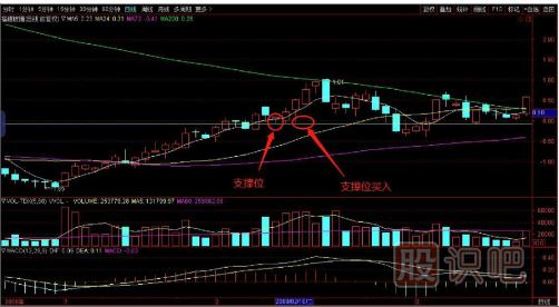 如何用逆向思維購買股票？