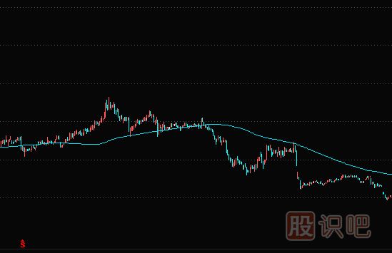 均線實戰(zhàn)技巧：1120日半<a href=http://www.xinxiangsc2.com/GPRM/sy/1950.html target=_blank class=infotextkey>年線</a>下的股票，千萬不要買