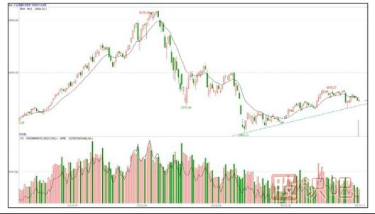 能影響個股走勢的只有主力大資金