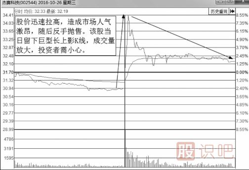 解析誘惑分時(shí)圖走勢(shì)-釣魚波形態(tài)