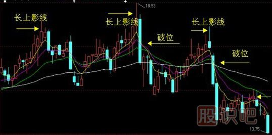 <a href=http://www.xinxiangsc2.com/GPRM/sy/964.html target=_blank class=infotextkey>上影線</a>及其技術(shù)含義