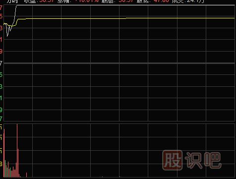 怎么看分時(shí)圖盤中拉升形態(tài)（圖解）