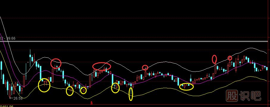 股票高拋低吸的技巧