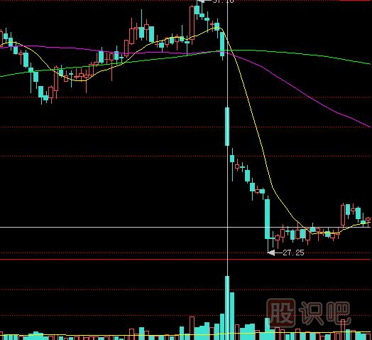 <a href=http://www.xinxiangsc2.com/GPRM/sy/1390.html target=_blank class=infotextkey>個(gè)股</a>成交量突放巨量是危險(xiǎn)信號(hào)
