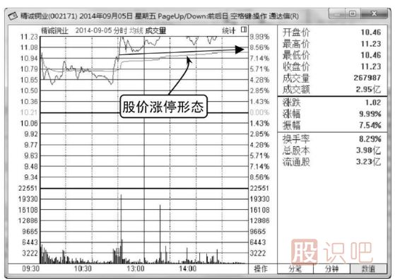 <a href=http://www.xinxiangsc2.com/jsfx/fs/ target=_blank class=infotextkey>分時圖</a><a href=http://www.xinxiangsc2.com/GPRM/sy/1961.html target=_blank class=infotextkey>出貨</a><a href=http://www.xinxiangsc2.com/GPRM/sy/1729.html target=_blank class=infotextkey>殺跌</a>形態(tài)-<a href=http://www.xinxiangsc2.com/GPRM/zs/3692.html target=_blank class=infotextkey>主力</a>兇狠<a href=http://www.xinxiangsc2.com/GPRM/sy/1258.html target=_blank class=infotextkey>打壓</a>（圖解）