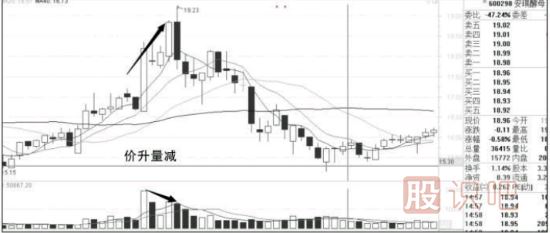 分析量?jī)r(jià)關(guān)系捕捉<a href=http://www.xinxiangsc2.com/jsfx/zt/ target=_blank class=infotextkey><a href=http://www.xinxiangsc2.com/GPRM/sy/940.html target=_blank class=infotextkey>漲停</a></a>股