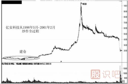 遇到跌停板后我們應該如何操作？