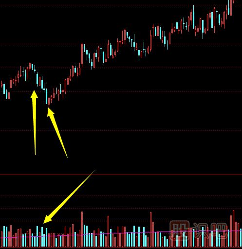 最常見的打壓式洗盤手法應該怎么分析-洗盤K線形態(tài)圖解