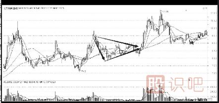 <a href=http://www.xinxiangsc2.com/cgjq/dx/ target=_blank class=infotextkey><a href=http://www.xinxiangsc2.com/GPRM/sy/1804.html target=_blank class=infotextkey>短線(xiàn)</a></a><a href=http://www.xinxiangsc2.com/jsfx/K/ target=_blank class=infotextkey>K線(xiàn)</a>圖組合形態(tài)-上升趨勢(shì)中的對(duì)稱(chēng)三角形