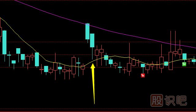 <a href=http://www.xinxiangsc2.com/GPRM/sy/1160.html target=_blank class=infotextkey>散戶</a>如何分析<a href=http://www.xinxiangsc2.com/GPRM/zs/3692.html target=_blank class=infotextkey>主力</a>在K線上的騙線手段？