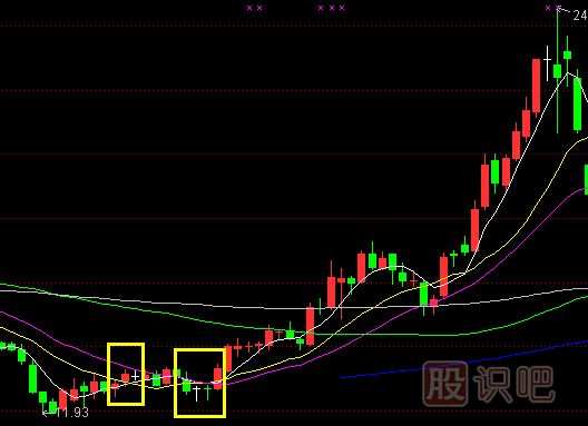 股票主升浪K線形態(tài),主升浪啟動(dòng)特征,K線圖知識(shí)