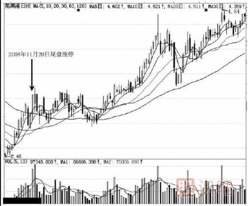 實戰(zhàn)中如何應(yīng)對主力的尾盤拉升出貨手法