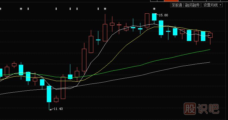 均線(xiàn)<a href=http://www.xinxiangsc2.com/cgjq/xg/ target=_blank class=infotextkey>選股</a>技巧與操盤(pán)技巧：上升初期三線(xiàn)托，不破均線(xiàn)不回落