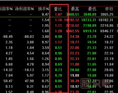 <a href=http://www.xinxiangsc2.com/cgjq/dx/ target=_blank class=infotextkey><a href=http://www.xinxiangsc2.com/GPRM/sy/1804.html target=_blank class=infotextkey>短線</a></a><a href=http://www.xinxiangsc2.com/cgjq/ target=_blank class=infotextkey><a href=http://www.xinxiangsc2.com/GPRM/sy/789.html target=_blank class=infotextkey>炒股</a>技巧</a>,如何預(yù)知<a href=http://www.xinxiangsc2.com/GPRM/sy/1390.html target=_blank class=infotextkey>個股</a>盤中將要拉升