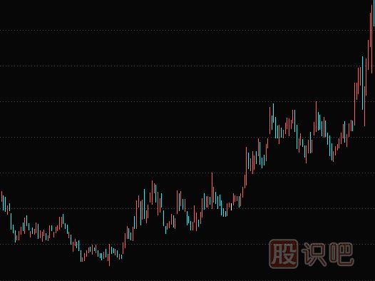 洗盤是什么意思,股票洗盤的多種K線形態(tài)（圖解）