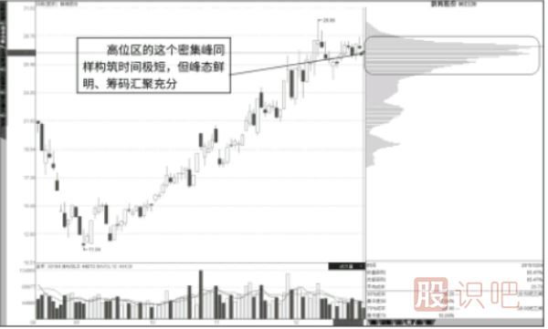 成對(duì)出現(xiàn)的短底峰與短頂峰