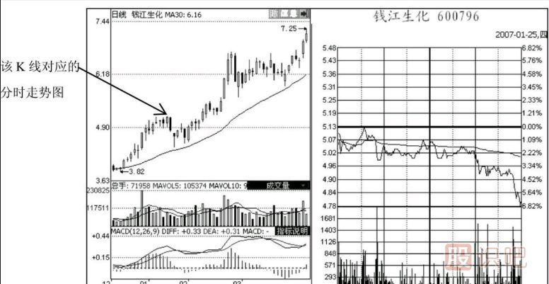 尾盤急跌意味著什么？如何分析尾盤急跌后第二天的走勢(shì)？